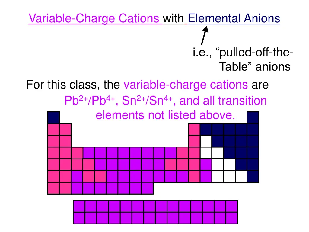 variable charge cations with elemental anions