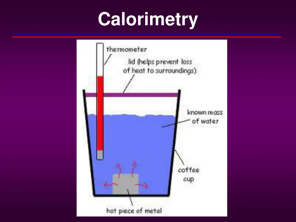 calorimetry 2