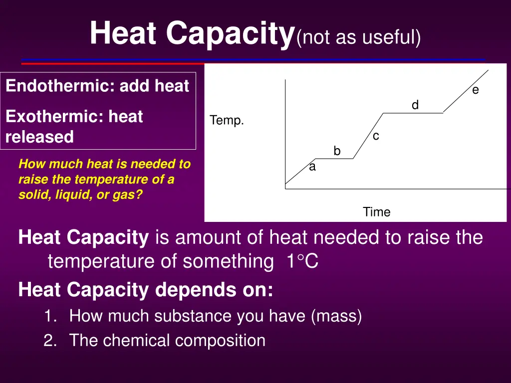 heat capacity not as useful