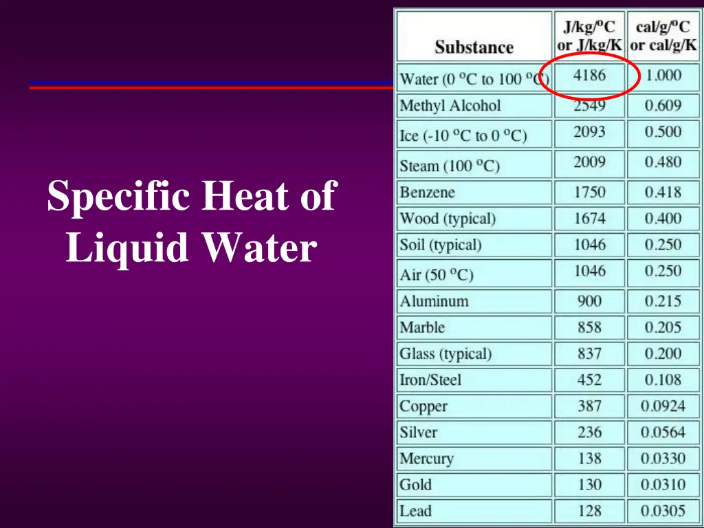 specific heat of liquid water