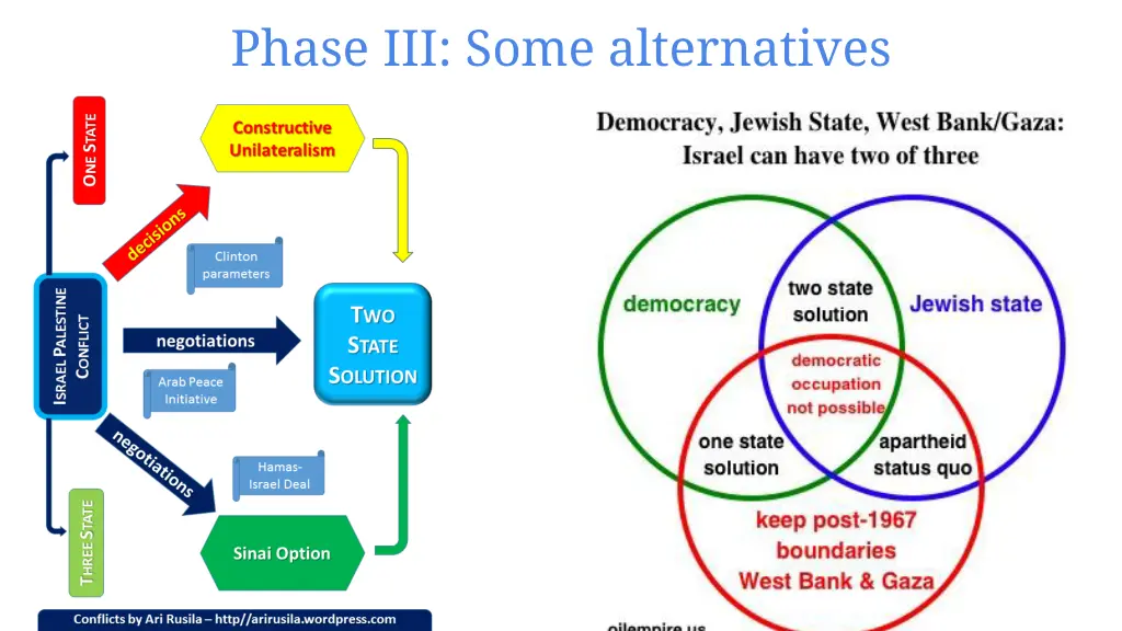 phase iii some alternatives