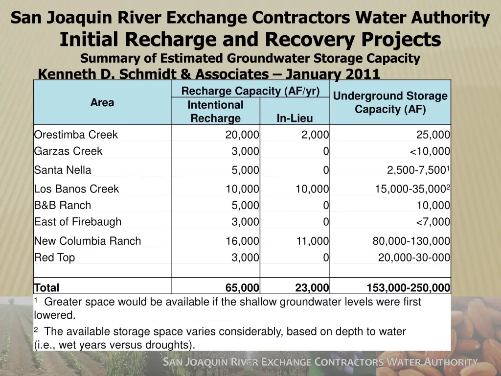 san joaquin river exchange contractors water 2