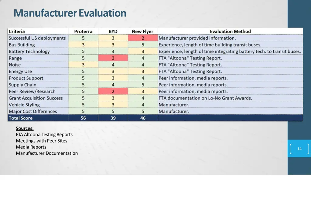 manufacturerevaluation