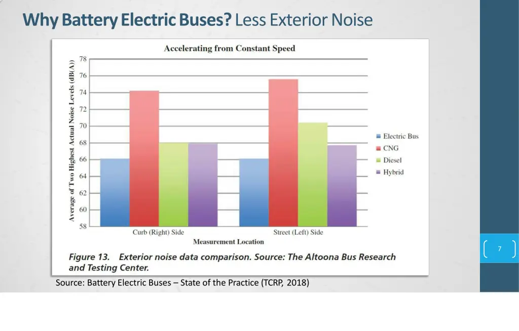 whybatteryelectricbuses lessexteriornoise