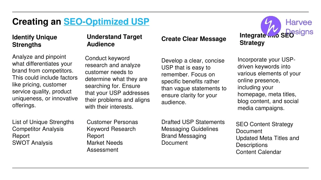 seo optimized usp