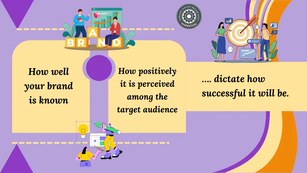 how well your brand is known