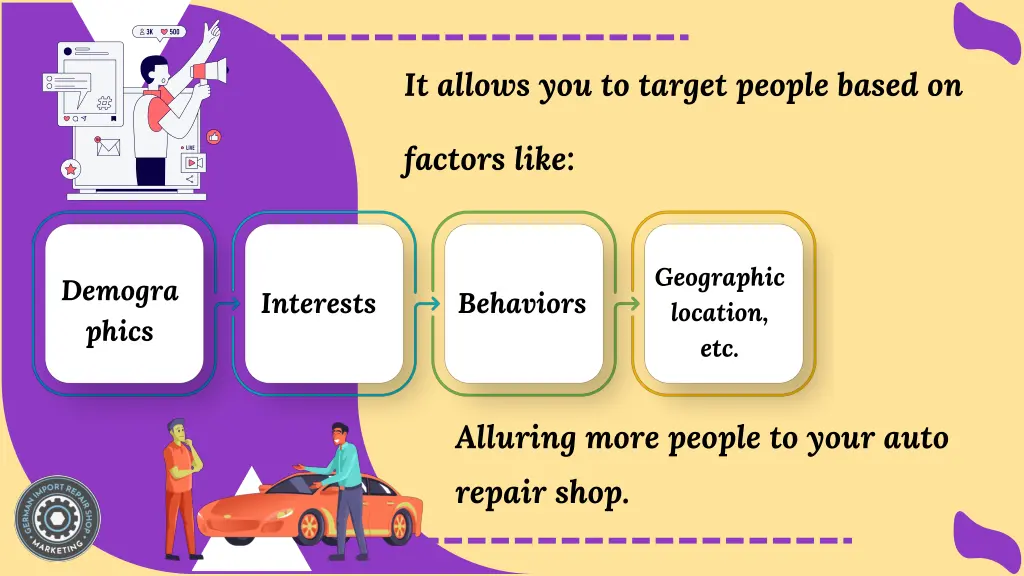 it allows you to target people based on