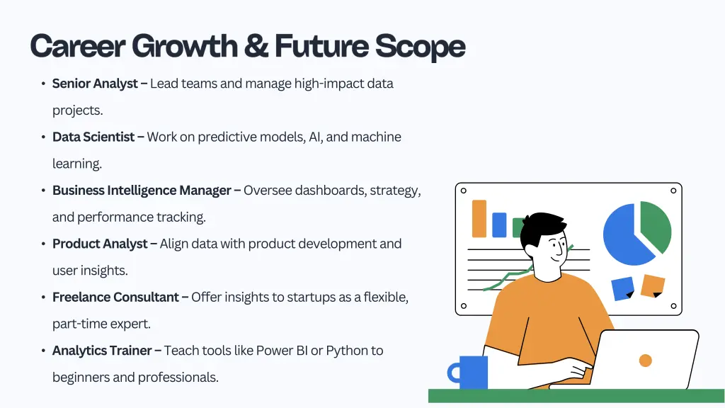 senior analyst lead teams and manage high impact