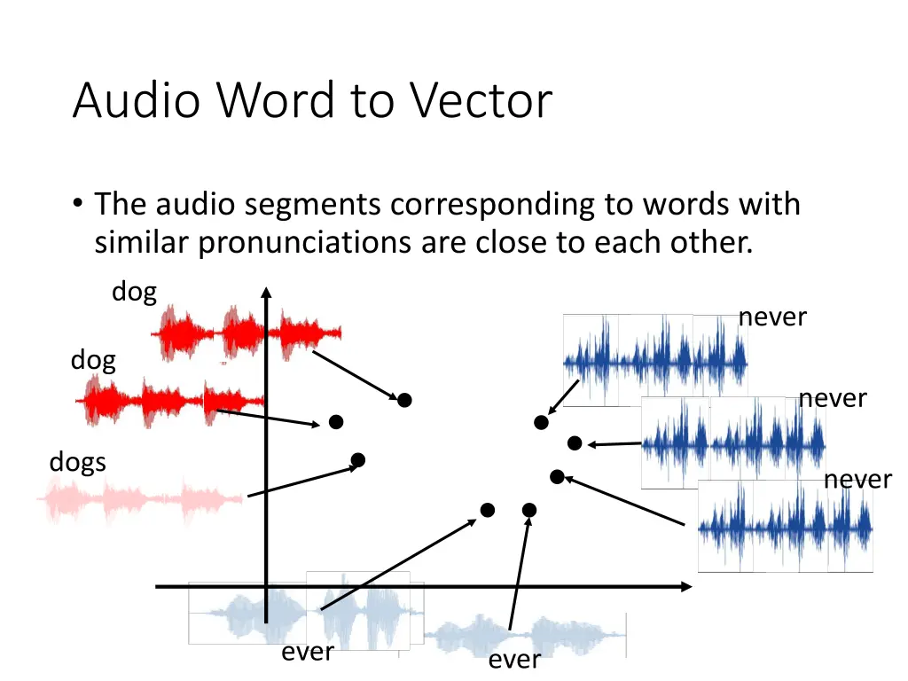 audio word to vector 1