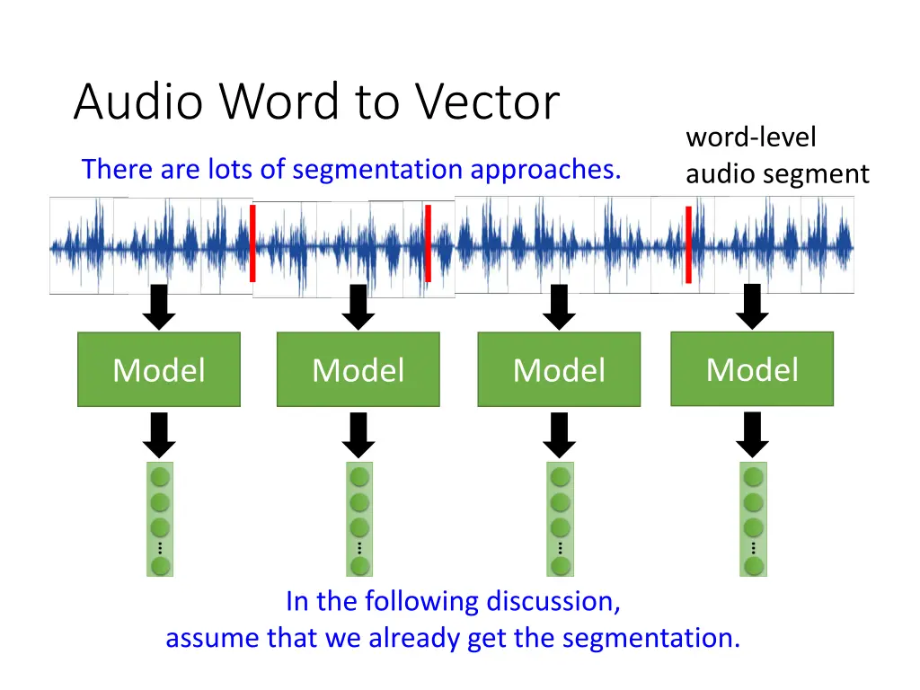 audio word to vector 2