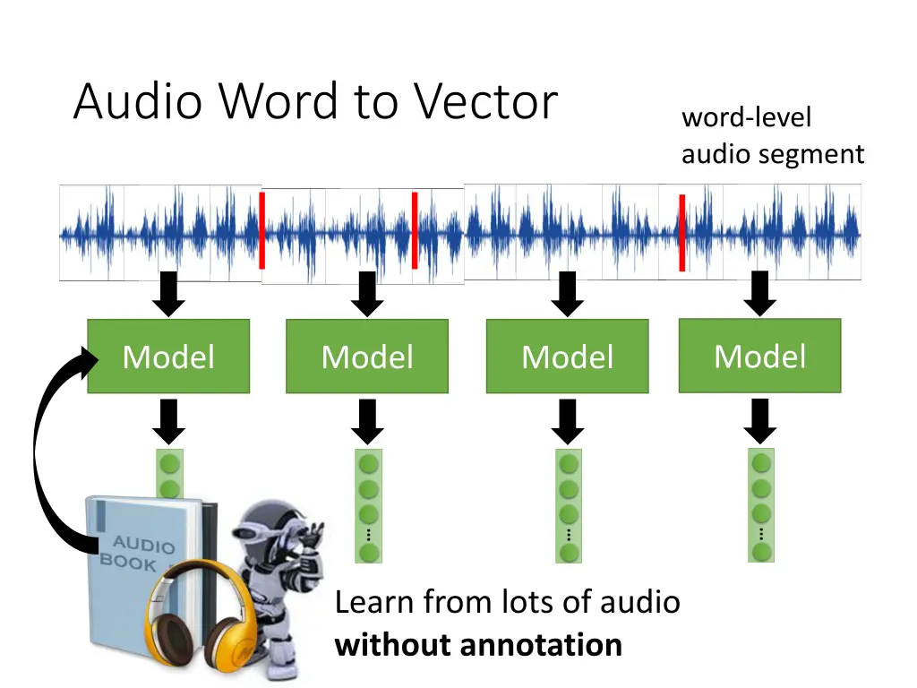 audio word to vector