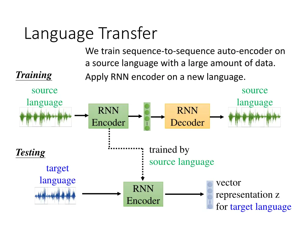 language transfer we train sequence to sequence