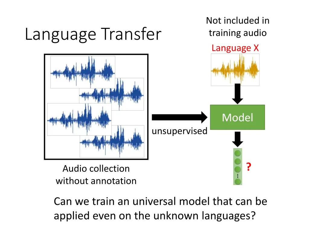 not included in training audio