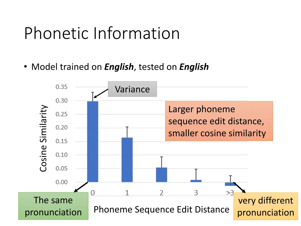 phonetic information 1