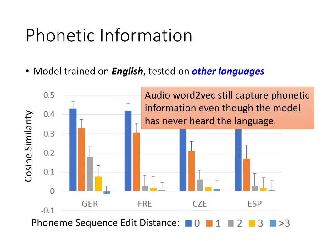 phonetic information 2