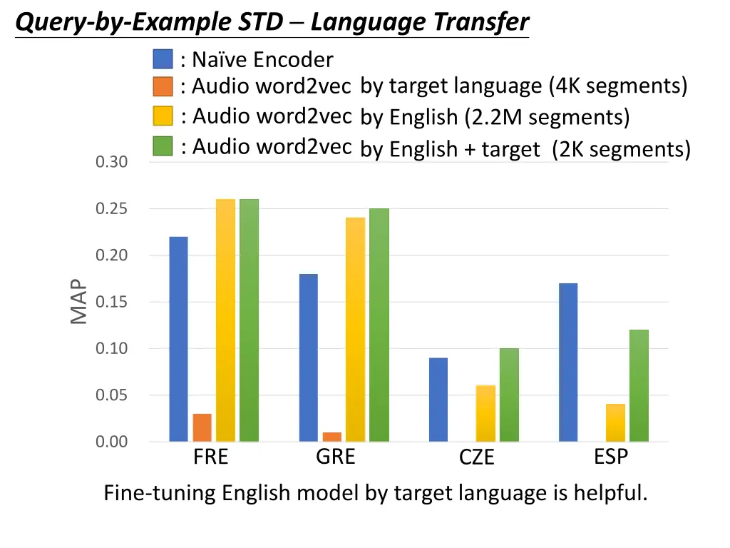 query by example std language transfer 2