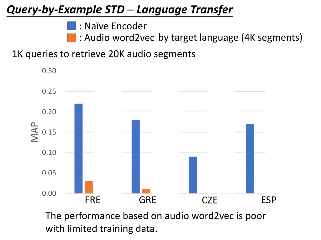 query by example std language transfer