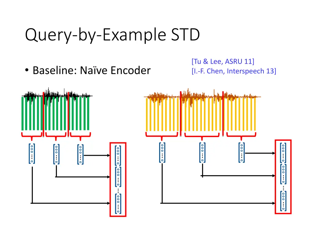 query by example std
