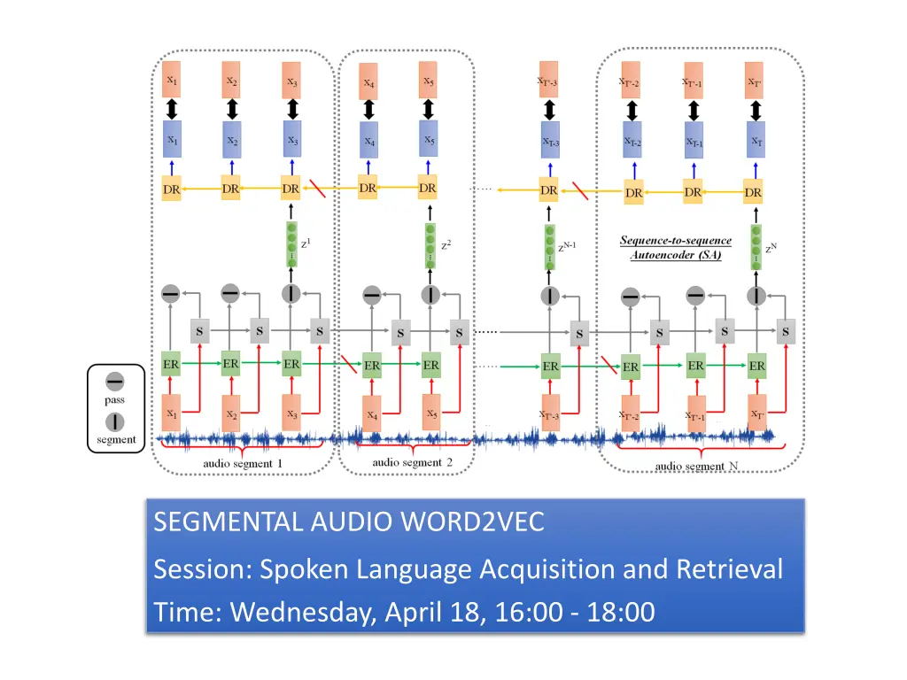 segmental audio word2vec