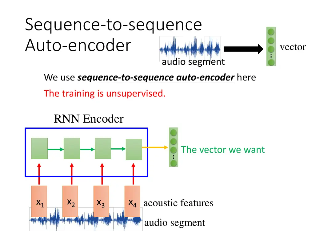 sequence to sequence auto encoder