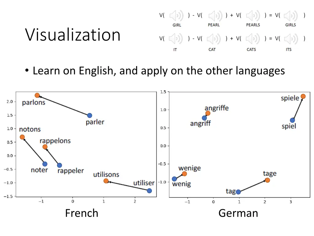visualization 1