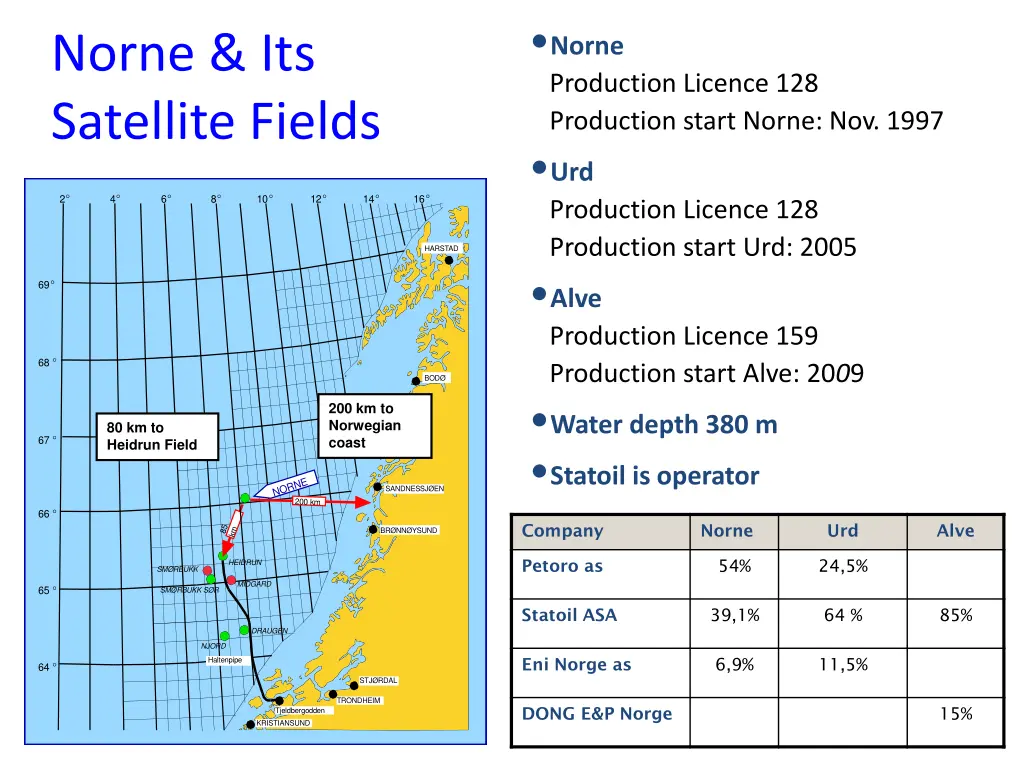 norne production licence 128 production start
