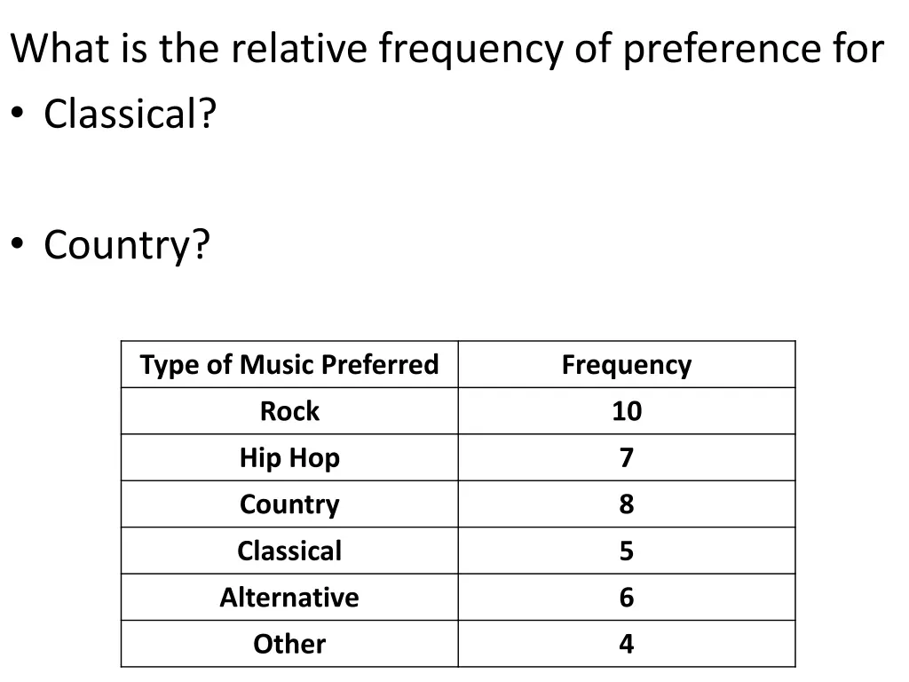 what is the relative frequency of preference