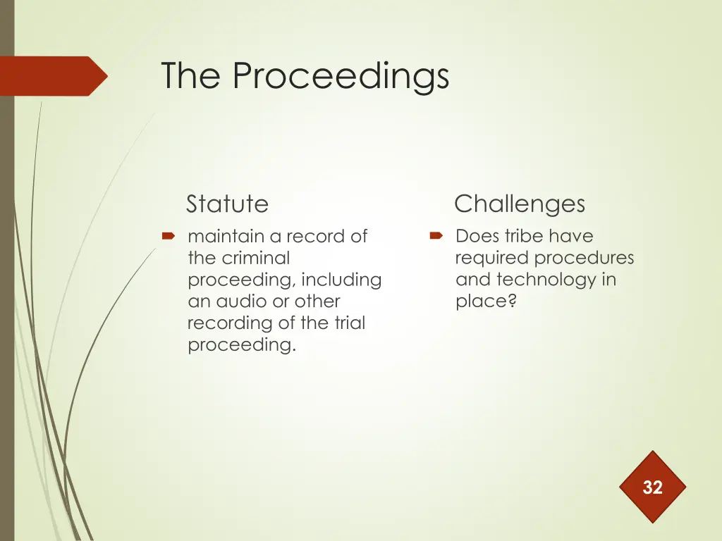 the proceedings