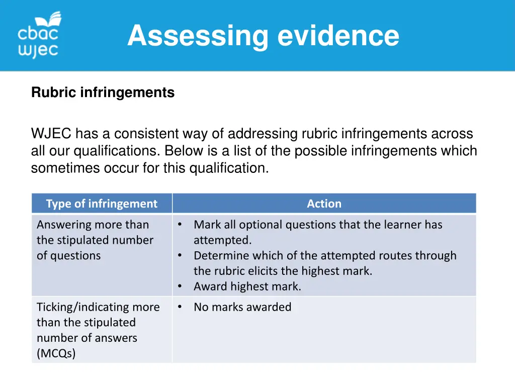 assessing evidence 3