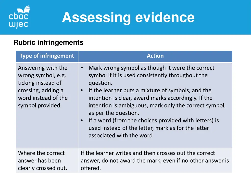 assessing evidence 4