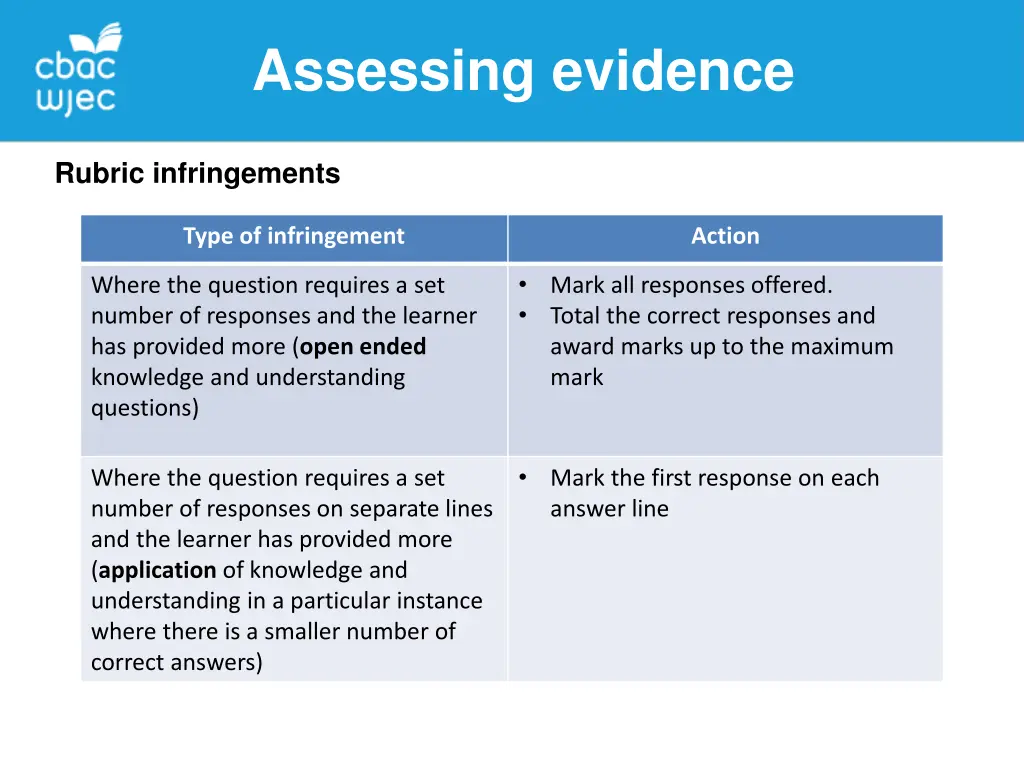 assessing evidence 5