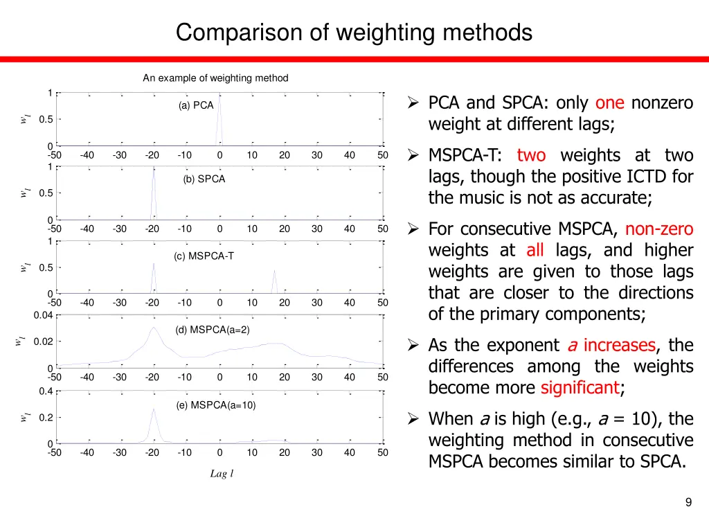 comparison of weighting methods