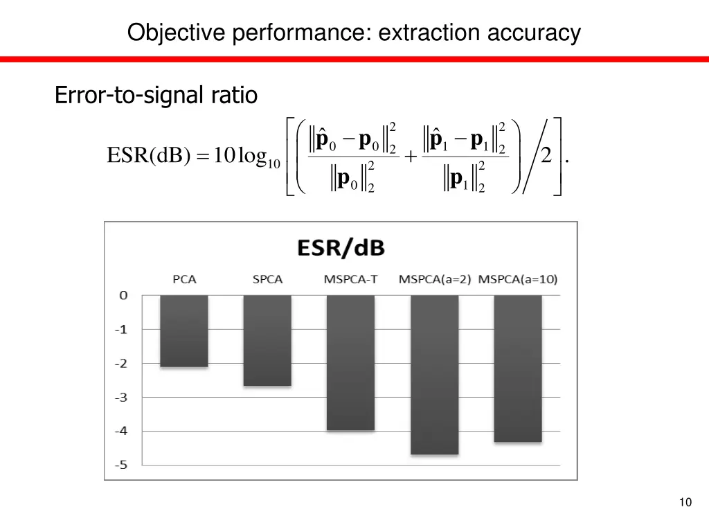objective performance extraction accuracy