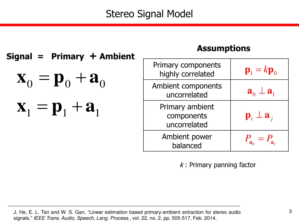 stereo signal model