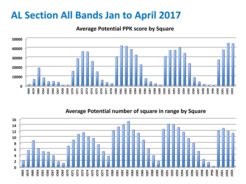 al section all bands jan to april 2017
