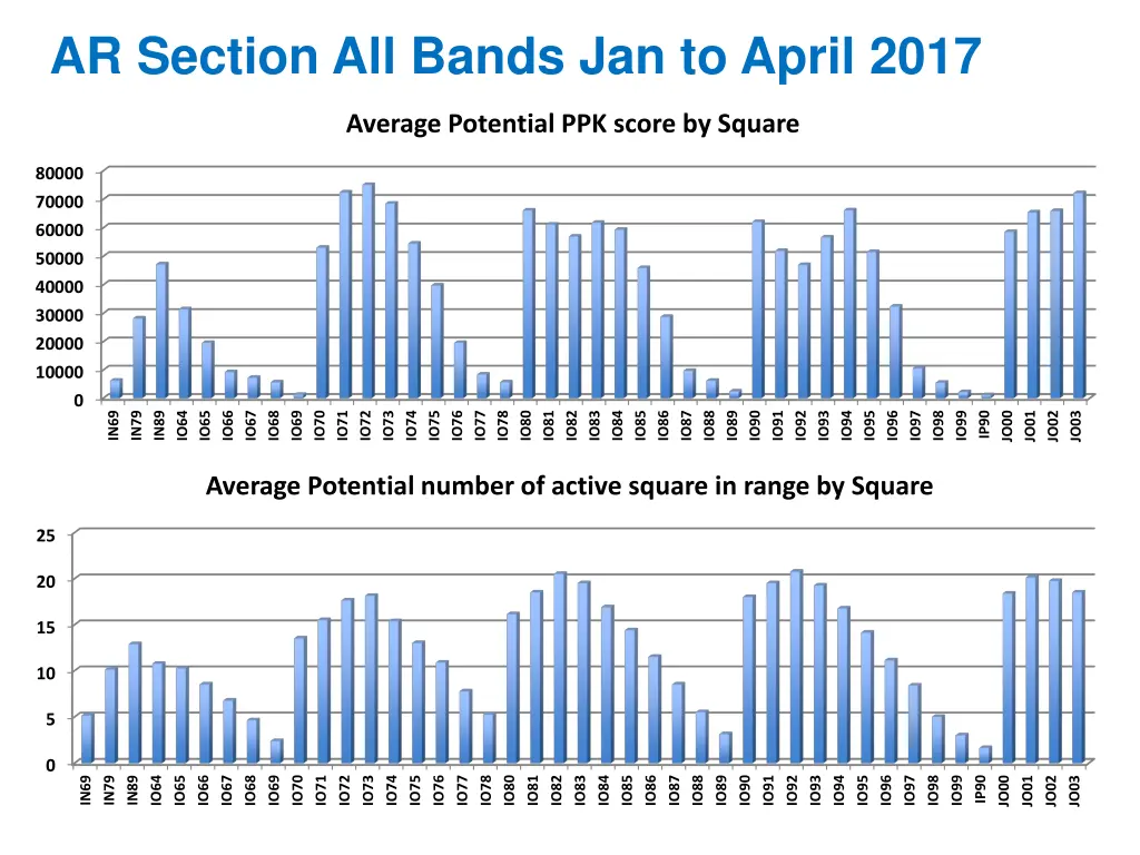 ar section all bands jan to april 2017