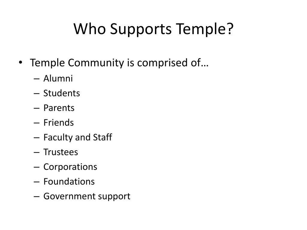 who supports temple