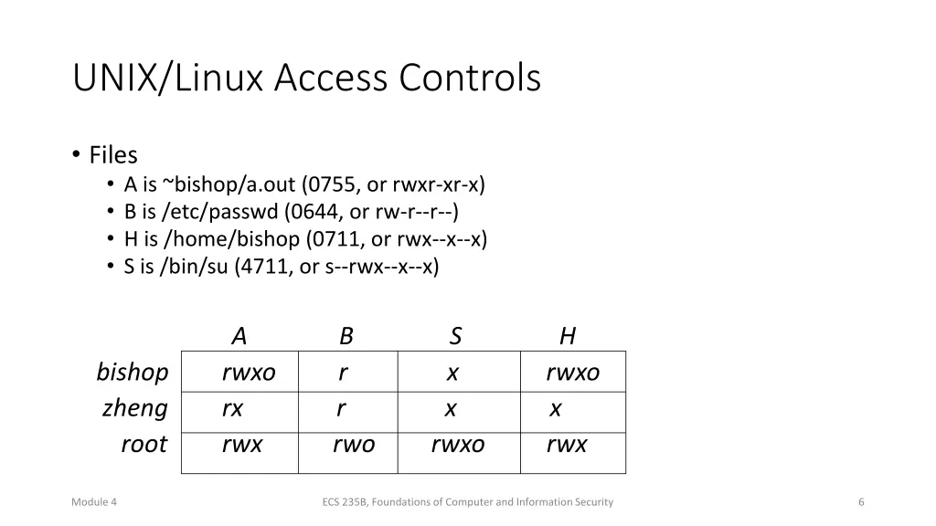 unix linux access controls