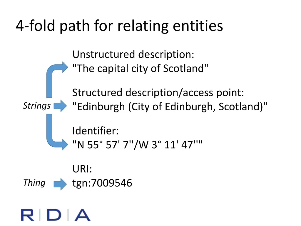 4 fold path for relating entities