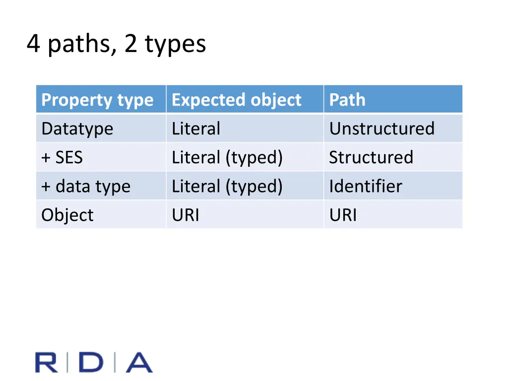 4 paths 2 types