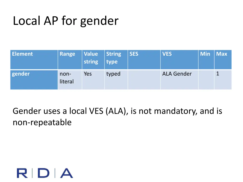 local ap for gender