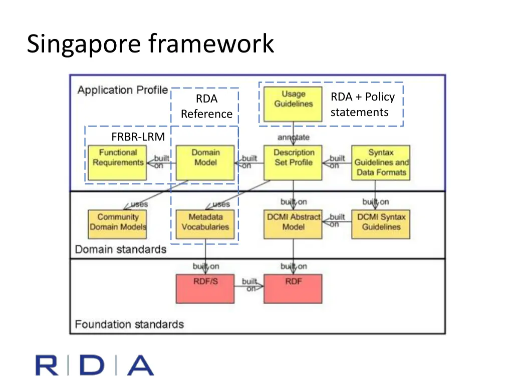 singapore framework
