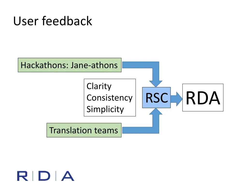user feedback