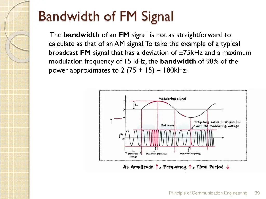 bandwidth of fm signal