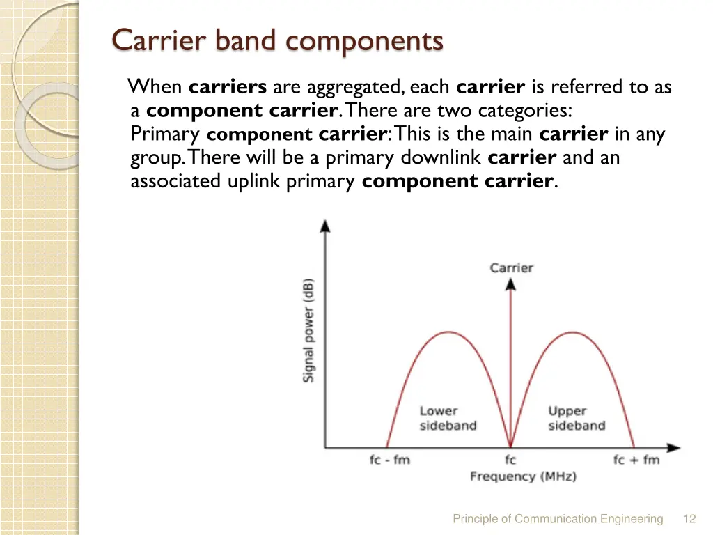 carrier band components
