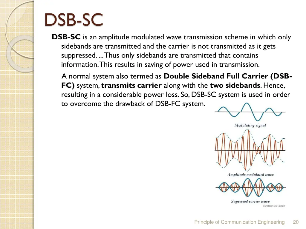 dsb sc dsb sc is an amplitude modulated wave