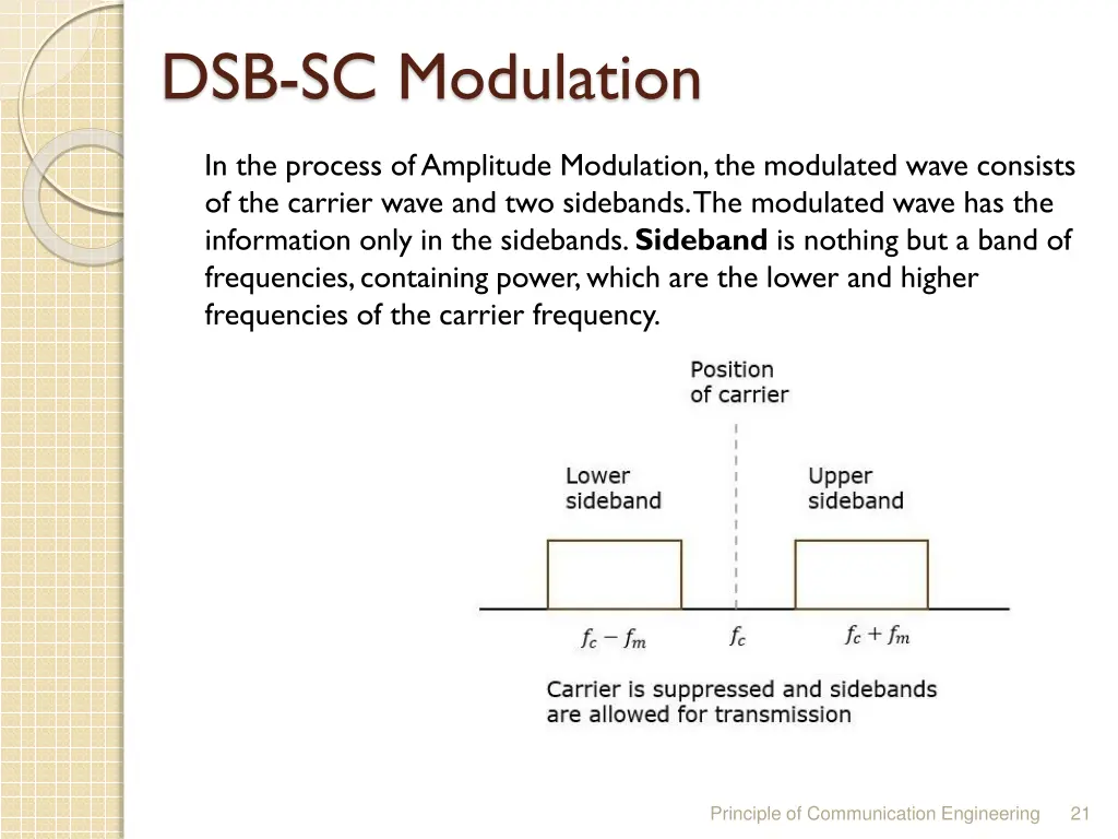 dsb sc modulation