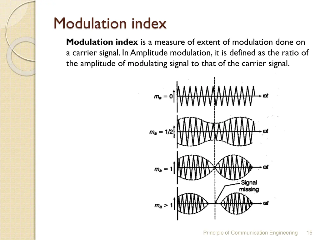 modulation index modulation index is a measure