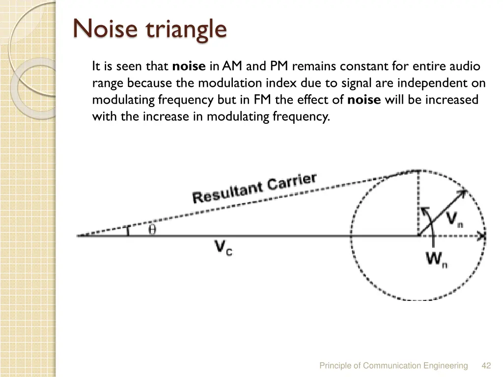 noise triangle