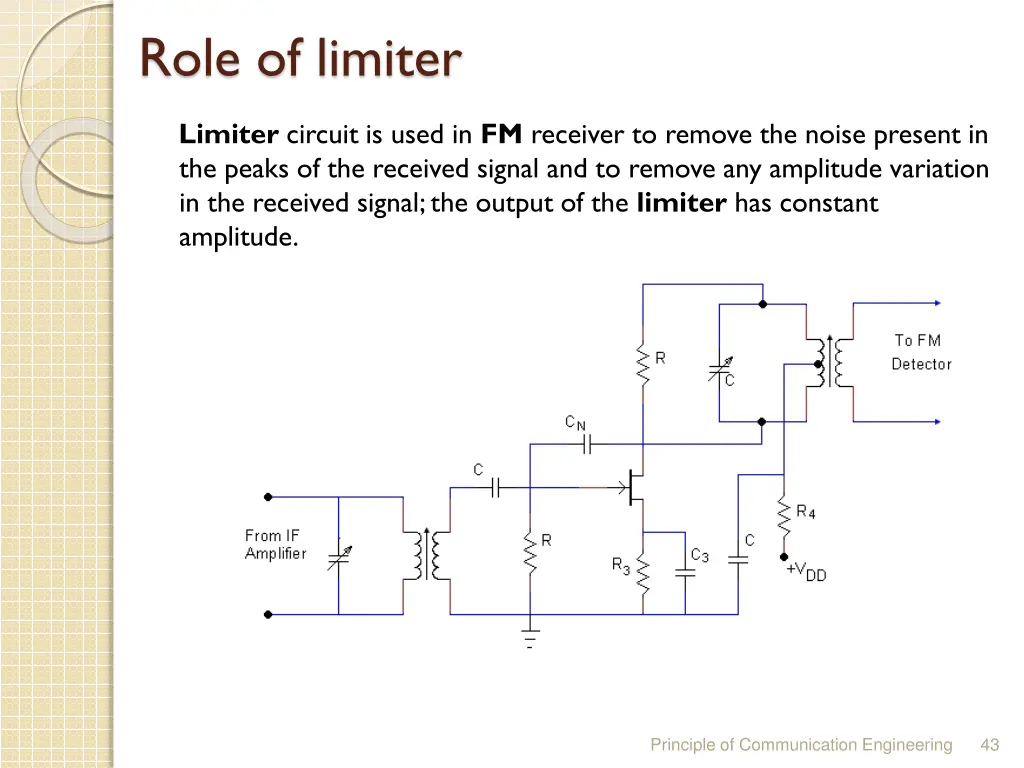role of limiter